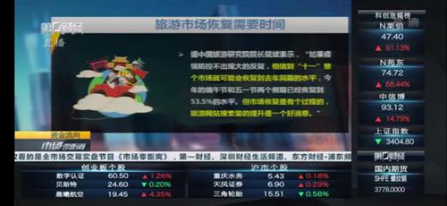 凯撒旅业：公司未披露回购计划