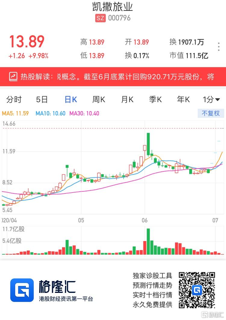 广哈通信第一季度净利润同比增长逾物华道8号凯发大厦邮编10倍；惠伦晶体被证监会立案｜公告精选