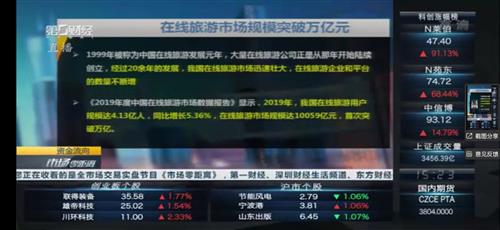 把握自贸港封关运作新机遇 海南上市公司业绩说明会共话发展规划