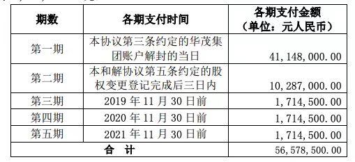 凯撒旅业(000796)答投资者凯发彩票合法吗问